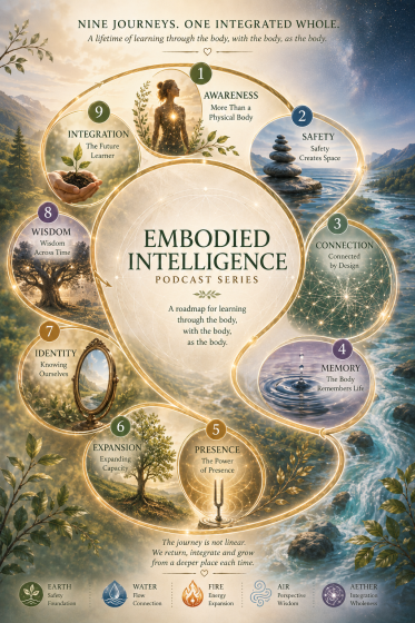 Embodied Intelligence Roadmap