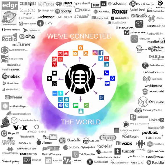 Broadcasting and Podcasting Syndication and Distribution